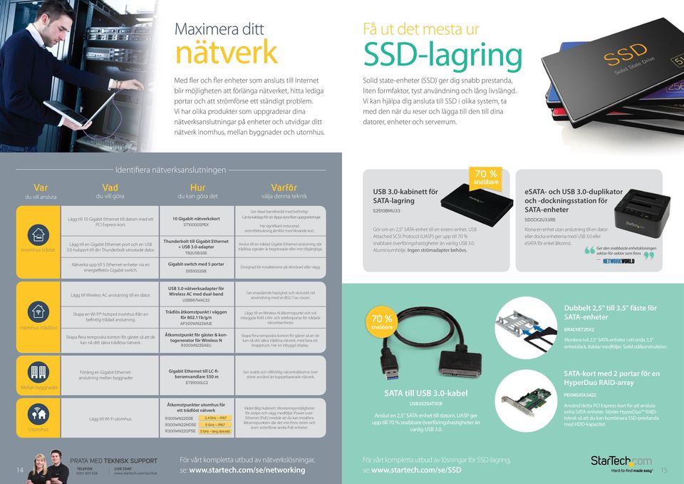 Få ut det mesta ur SSD-lagring Solid state-enheter (SSD) ger dig snabb prestanda, liten formfaktor, tyst användning och lång livslängd.