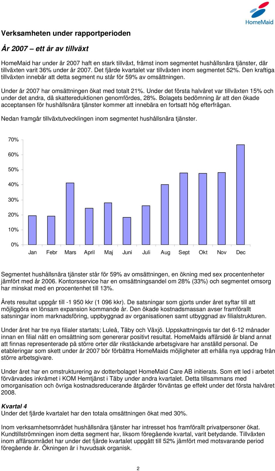 Under det första halvåret var tillväxten 15% och under det andra, då skattereduktionen genomfördes, 28%.