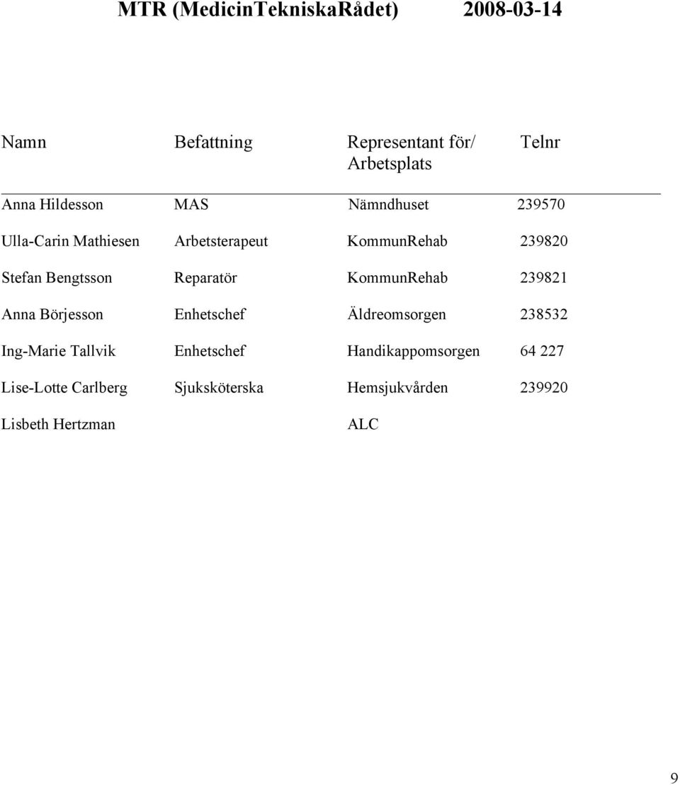 Bengtsson Reparatör KommunRehab 239821 Anna Börjesson Enhetschef Äldreomsorgen 238532 Ing-Marie