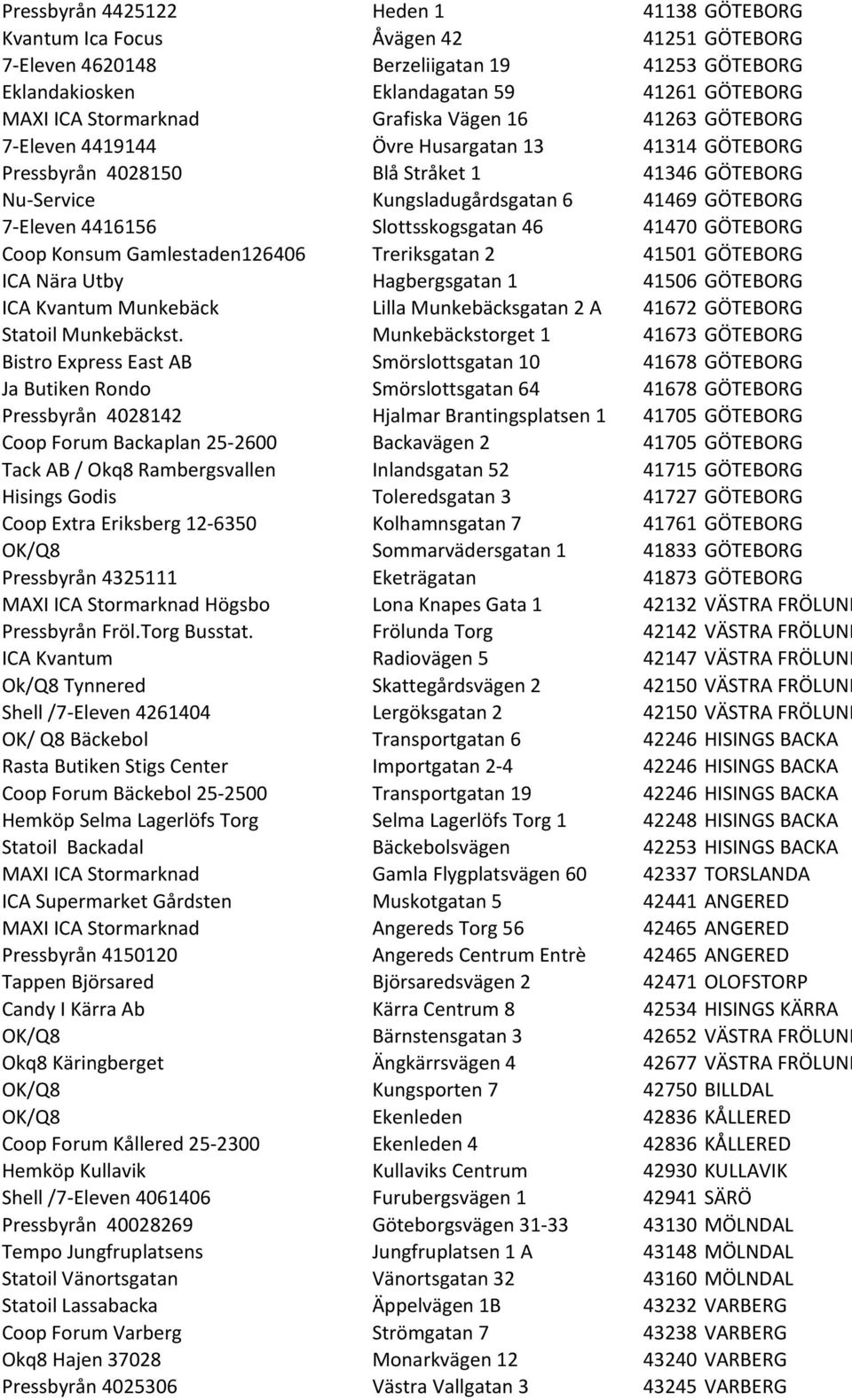 Eleven 4416156 Slottsskogsgatan 46 41470 GÖTEBORG Coop Konsum Gamlestaden126406 Treriksgatan 2 41501 GÖTEBORG ICA Nära Utby Hagbergsgatan 1 41506 GÖTEBORG ICA Kvantum Munkebäck Lilla Munkebäcksgatan