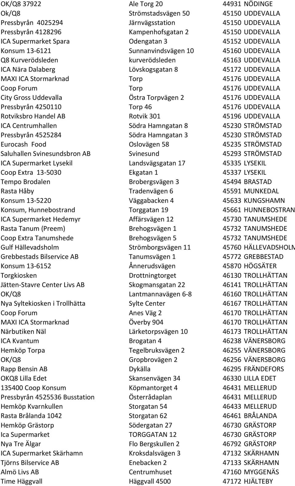 Stormarknad Torp 45176 UDDEVALLA Coop Forum Torp 45176 UDDEVALLA City Gross Uddevalla Östra Torpvägen 2 45176 UDDEVALLA Pressbyrån 4250110 Torp 46 45176 UDDEVALLA Rotviksbro Handel AB Rotvik 301