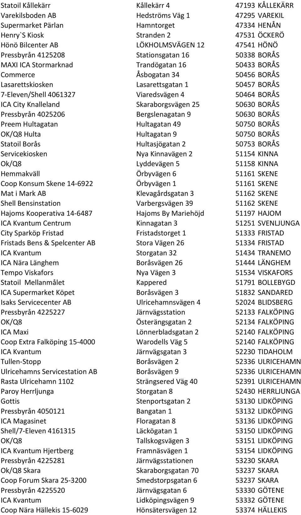 BORÅS 7- Eleven/Shell 4061327 Viaredsvägen 4 50464 BORÅS ICA City Knalleland Skaraborgsvägen 25 50630 BORÅS Pressbyrån 4025206 Bergslenagatan 9 50630 BORÅS Preem Hultagatan Hultagatan 49 50750 BORÅS