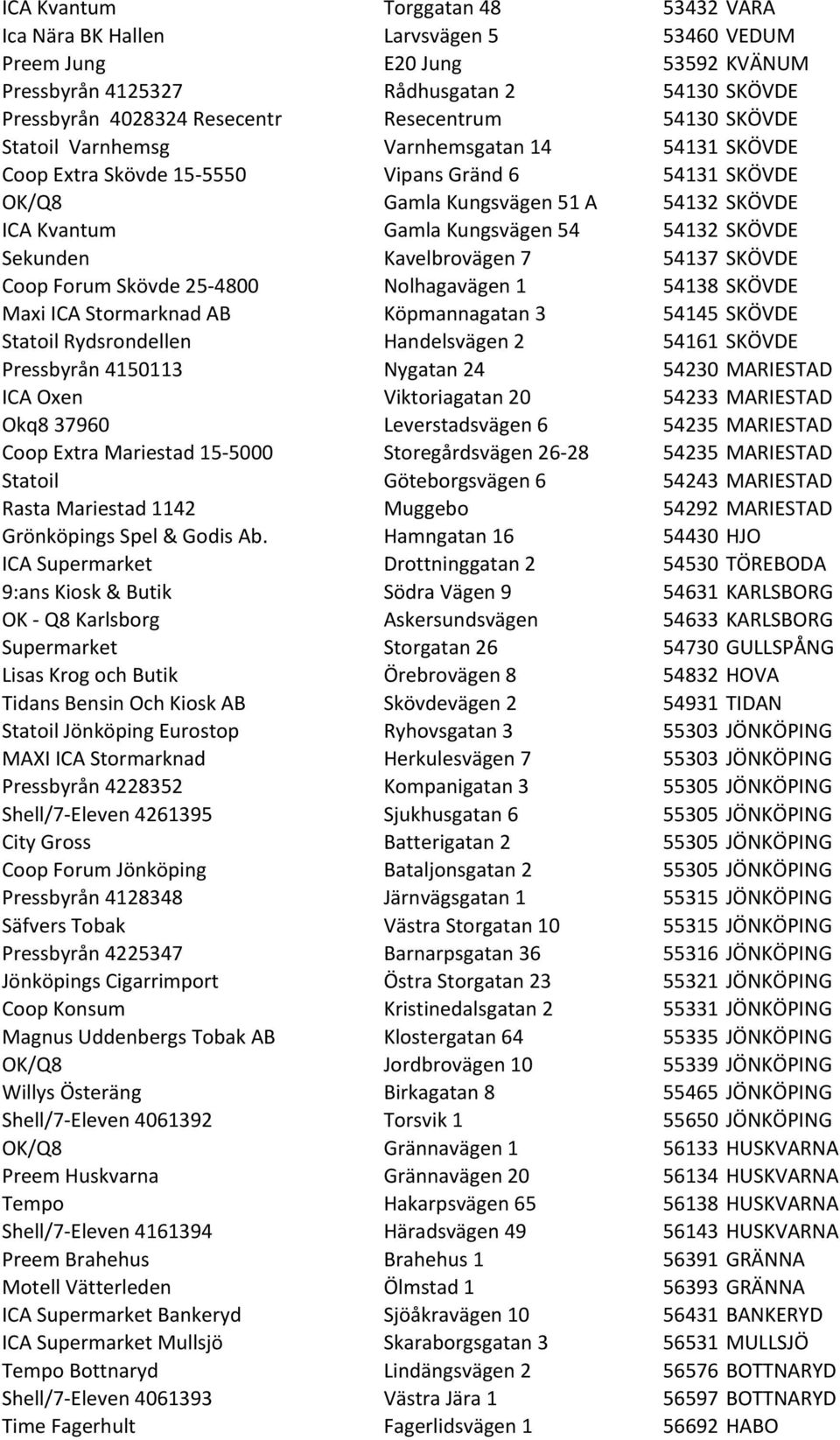 SKÖVDE Sekunden Kavelbrovägen 7 54137 SKÖVDE Coop Forum Skövde 25-4800 Nolhagavägen 1 54138 SKÖVDE Maxi ICA Stormarknad AB Köpmannagatan 3 54145 SKÖVDE Statoil Rydsrondellen Handelsvägen 2 54161