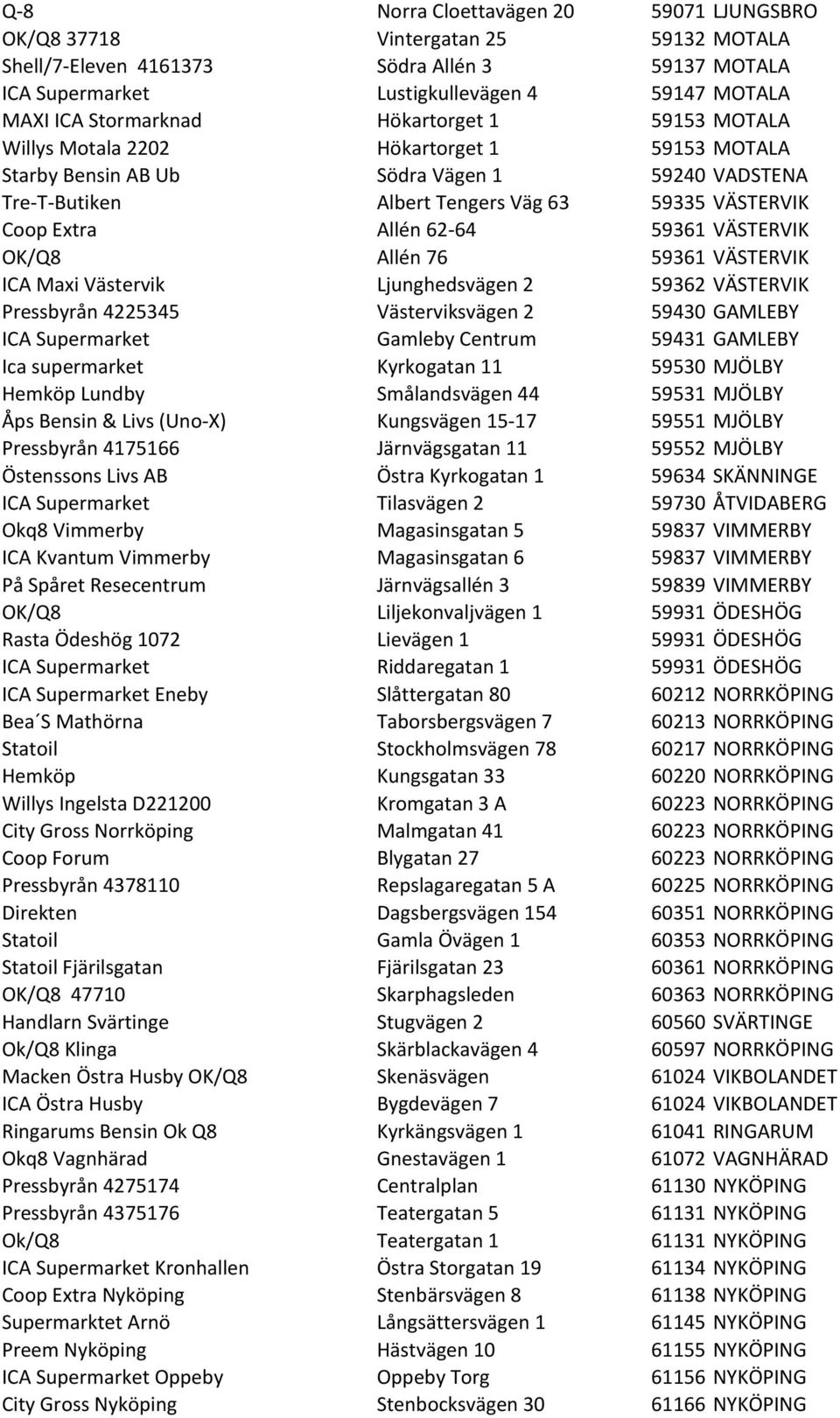 Allén 62-64 59361 VÄSTERVIK OK/Q8 Allén 76 59361 VÄSTERVIK ICA Maxi Västervik Ljunghedsvägen 2 59362 VÄSTERVIK Pressbyrån 4225345 Västerviksvägen 2 59430 GAMLEBY ICA Supermarket Gamleby Centrum 59431