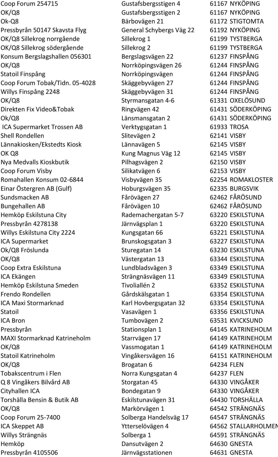 Norrköpingsvägen 26 61244 FINSPÅNG Statoil Finspång Norrköpingsvägen 61244 FINSPÅNG Coop Forum Tobak/Tidn.