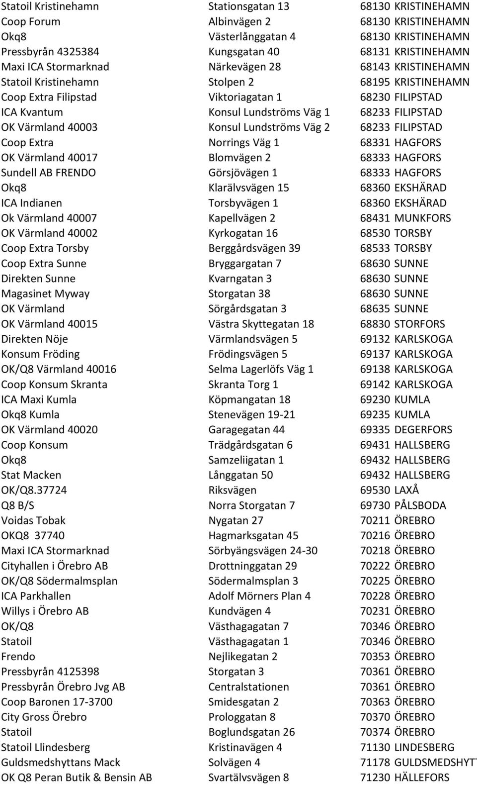 FILIPSTAD OK Värmland 40003 Konsul Lundströms Väg 2 68233 FILIPSTAD Coop Extra Norrings Väg 1 68331 HAGFORS OK Värmland 40017 Blomvägen 2 68333 HAGFORS Sundell AB FRENDO Görsjövägen 1 68333 HAGFORS