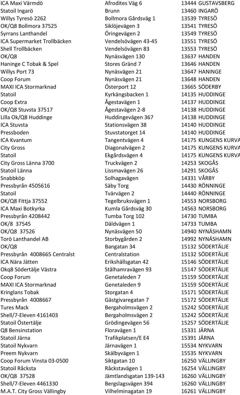 Spel Stores Gränd 7 13646 HANDEN Willys Port 73 Nynäsvägen 21 13647 HANINGE Coop Forum Nynäsvägen 21 13648 HANDEN MAXI ICA Stormarknad Österport 12 13665 SÖDERBY Statoil Kyrkängsbacken 1 14135