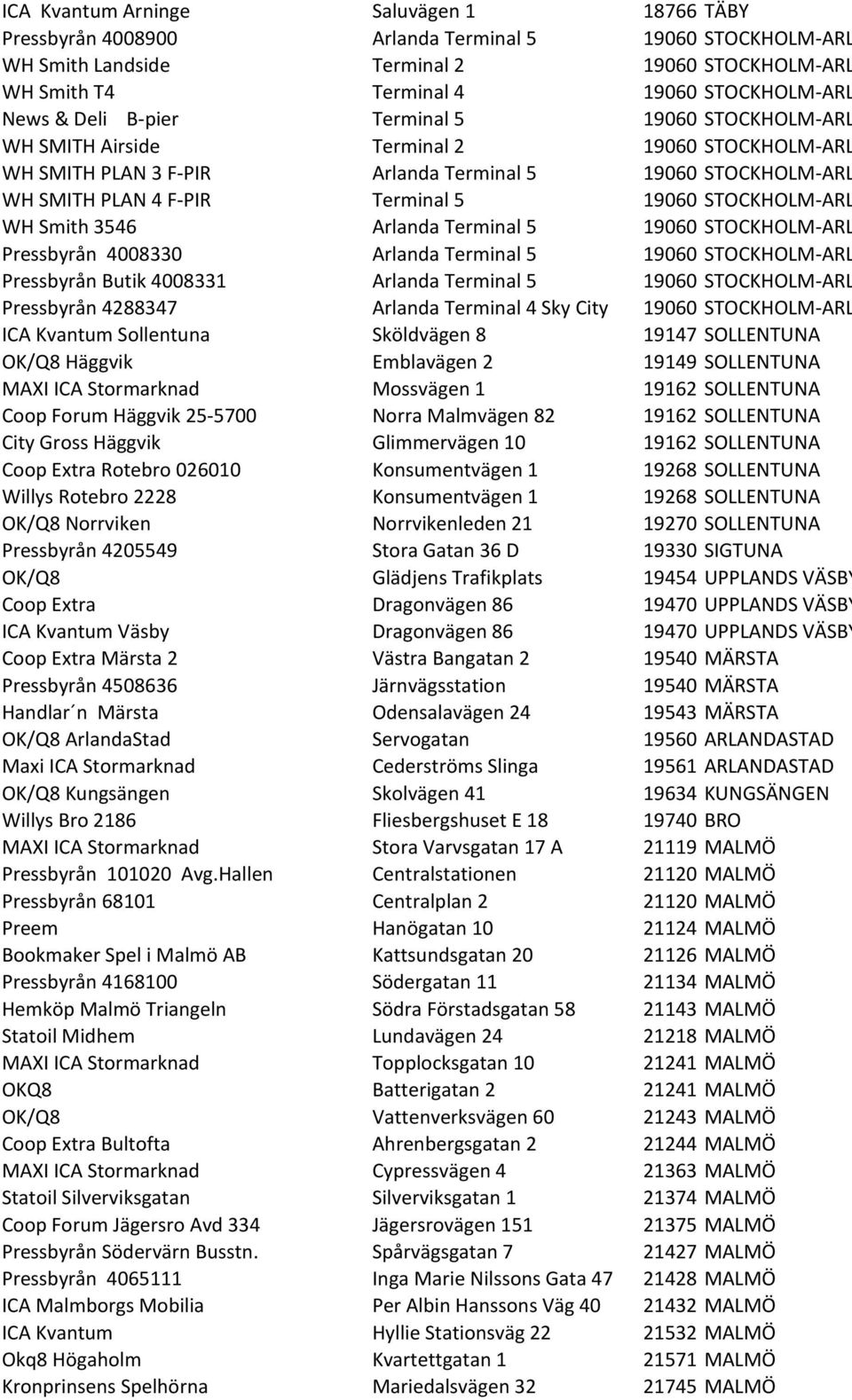 F- PIR Terminal 5 19060 STOCKHOLM- ARLANDA WH Smith 3546 Arlanda Terminal 5 19060 STOCKHOLM- ARLANDA Pressbyrån 4008330 Arlanda Terminal 5 19060 STOCKHOLM- ARLANDA Pressbyrån Butik 4008331 Arlanda