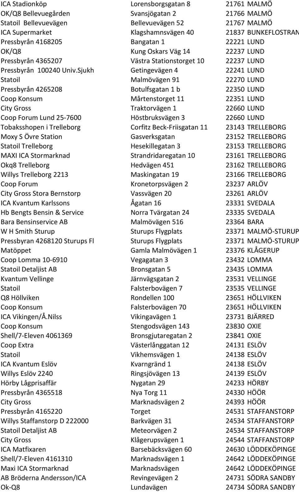 Sjukh Getingevägen 4 22241 LUND Statoil Malmövägen 91 22270 LUND Pressbyrån 4265208 Botulfsgatan 1 b 22350 LUND Coop Konsum Mårtenstorget 11 22351 LUND City Gross Traktorvägen 1 22660 LUND Coop Forum