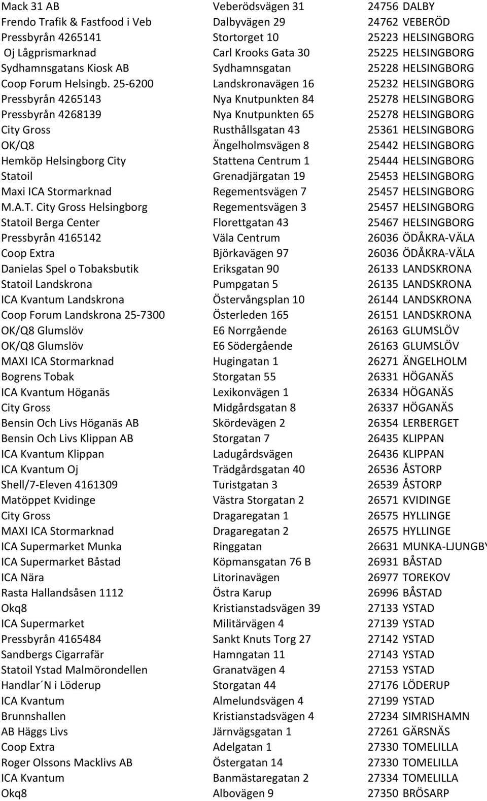 25-6200 Landskronavägen 16 25232 HELSINGBORG Pressbyrån 4265143 Nya Knutpunkten 84 25278 HELSINGBORG Pressbyrån 4268139 Nya Knutpunkten 65 25278 HELSINGBORG City Gross Rusthållsgatan 43 25361