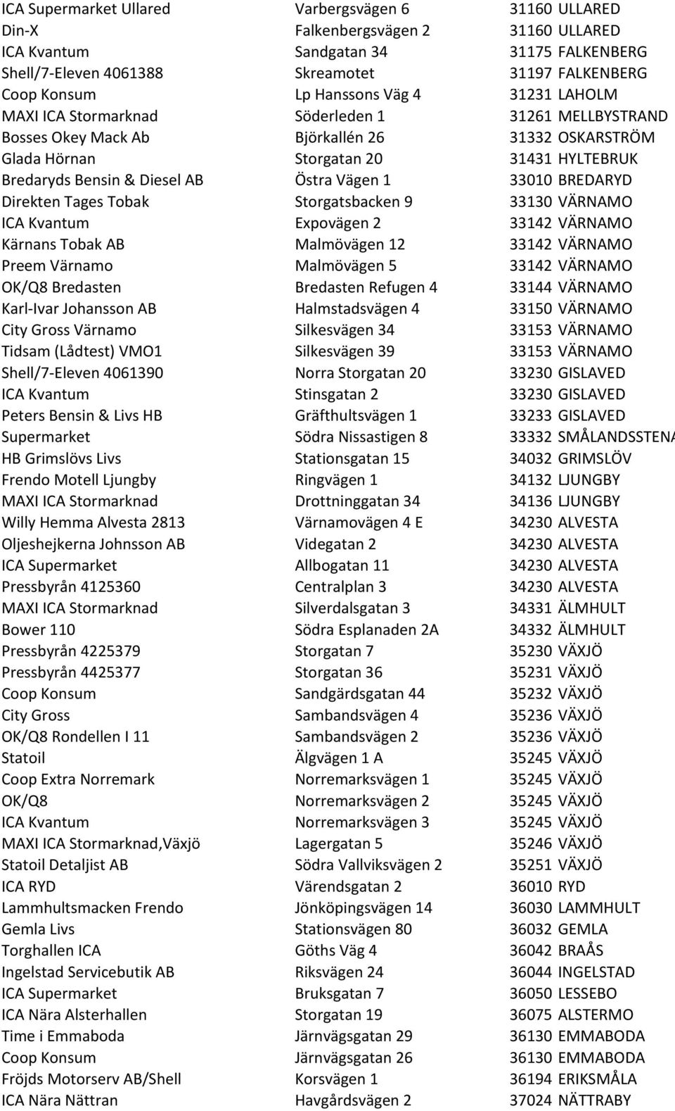 Diesel AB Östra Vägen 1 33010 BREDARYD Direkten Tages Tobak Storgatsbacken 9 33130 VÄRNAMO ICA Kvantum Expovägen 2 33142 VÄRNAMO Kärnans Tobak AB Malmövägen 12 33142 VÄRNAMO Preem Värnamo Malmövägen