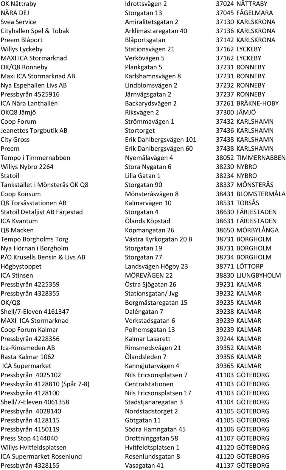 Karlshamnsvägen 8 37231 RONNEBY Nya Espehallen Livs AB Lindblomsvägen 2 37232 RONNEBY Pressbyrån 4525916 Järnvägsgatan 2 37237 RONNEBY ICA Nära Lanthallen Backarydsvägen 2 37261 BRÄKNE- HOBY OKQ8