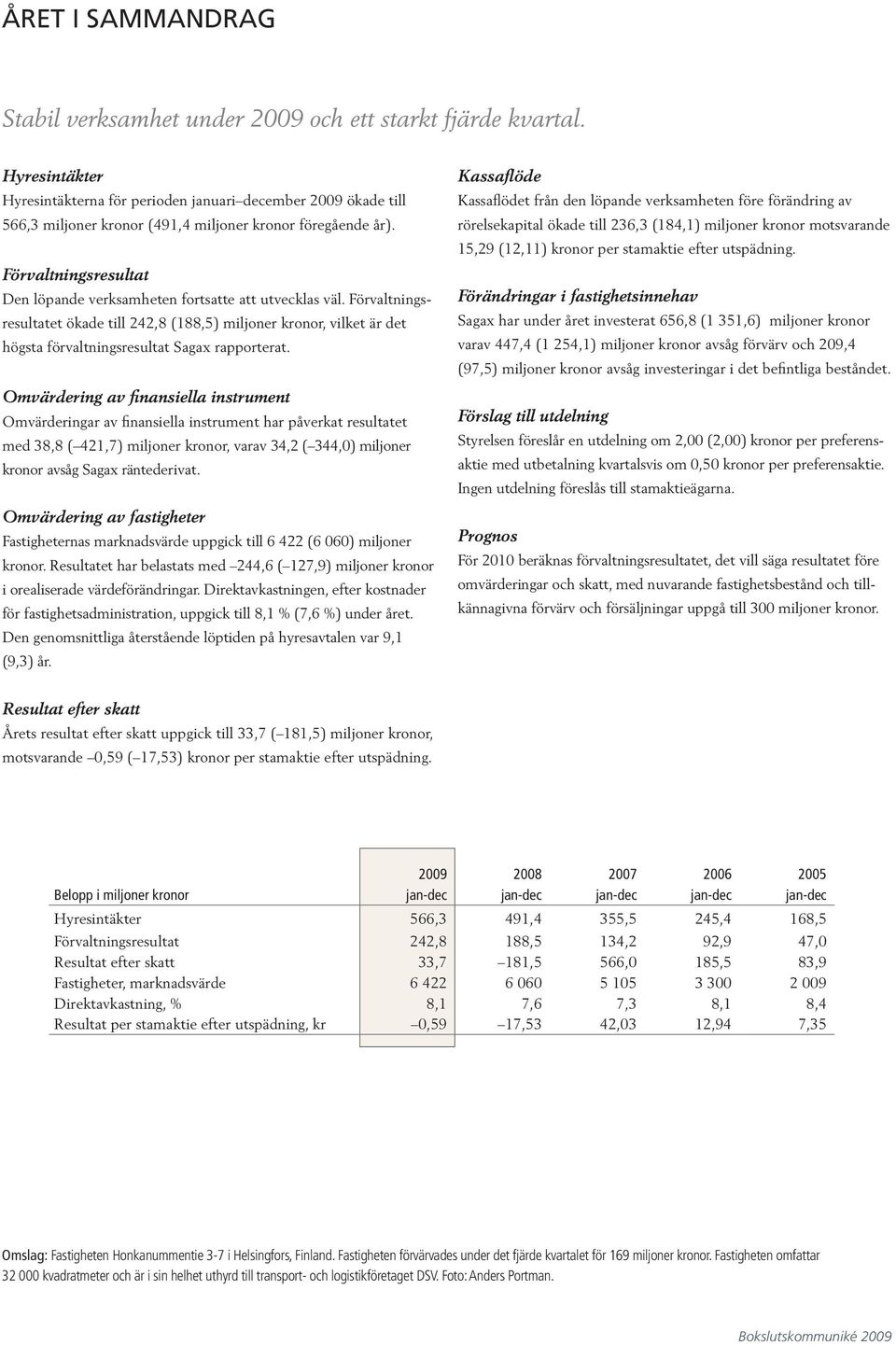 Förvaltningsresultat Den löpande verksamheten fortsatte att utvecklas väl. Förvaltningsresultatet ökade till,8 (88,5) miljoner kronor, vilket är det högsta förvaltningsresultat Sagax rapporterat.