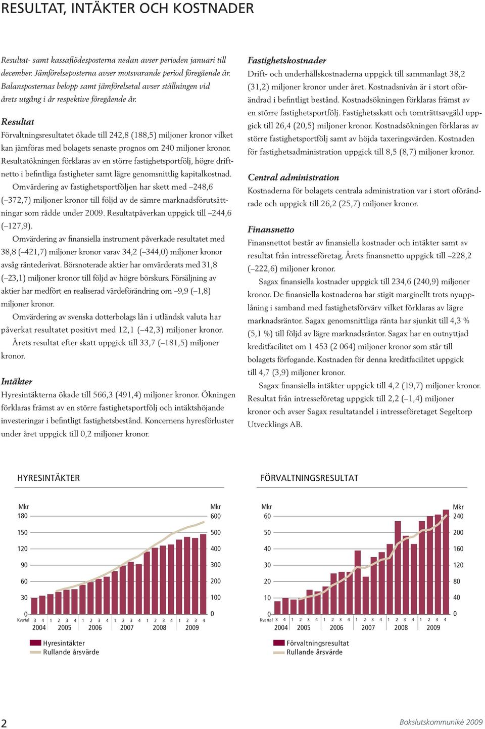 Resultat Förvaltningsresultatet ökade till,8 (88,5) miljoner kronor vilket kan jämföras med bolagets senaste prognos om 0 miljoner kronor.