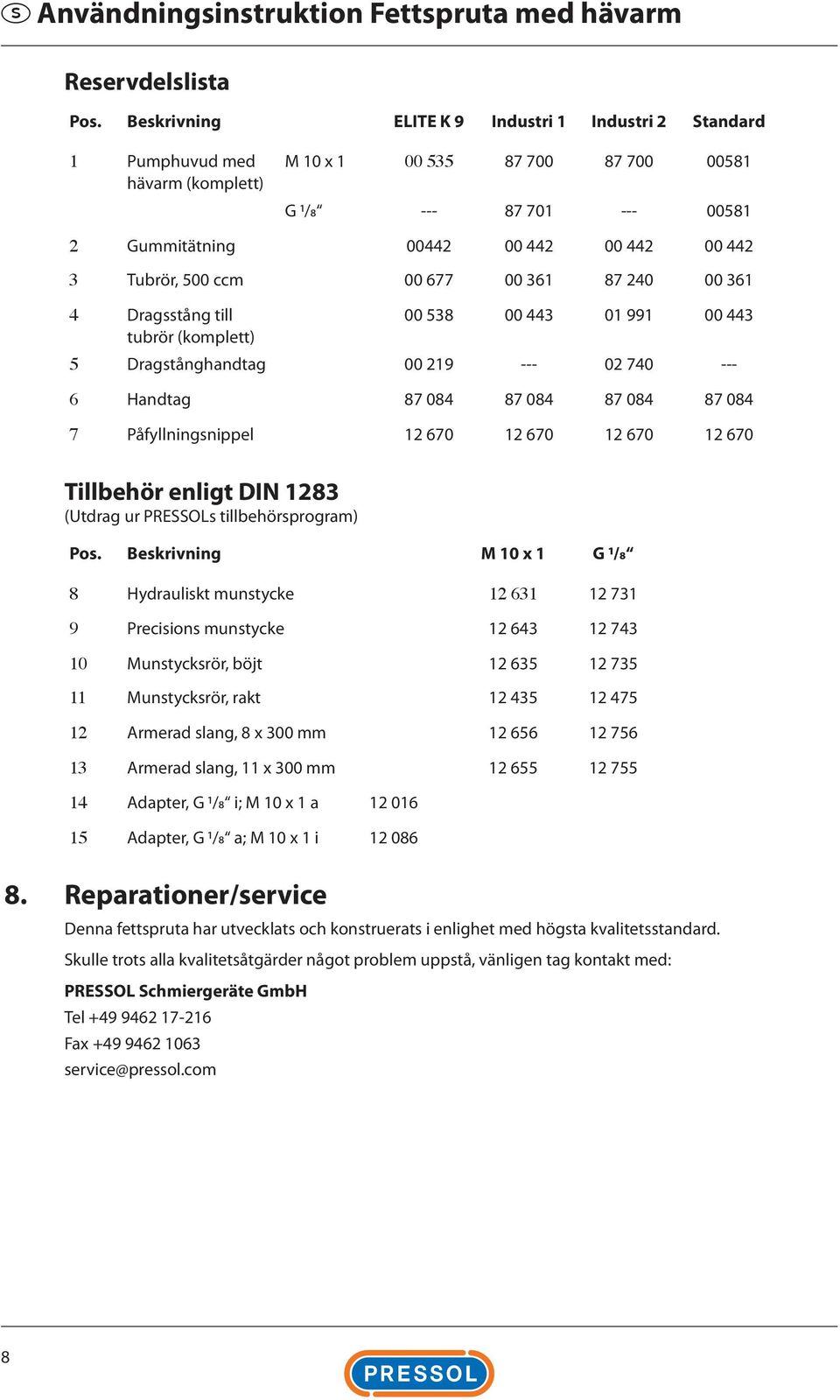 Tubrör, 500 ccm 00 677 00 361 87 240 00 361 4 Dragsstång till tubrör (komplett) 00 538 00 443 01 991 00 443 5 Dragstånghandtag 00 219 --- 02 740 --- 6 Handtag 87 084 87 084 87 084 87 084 7