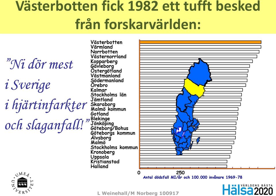 Södermanland Örebro Kalmar Stockholms län Jämtland Skaraborg Malmö kommun Gotland Blekinge Jönköping Göteborg/Bohus Göteborgs