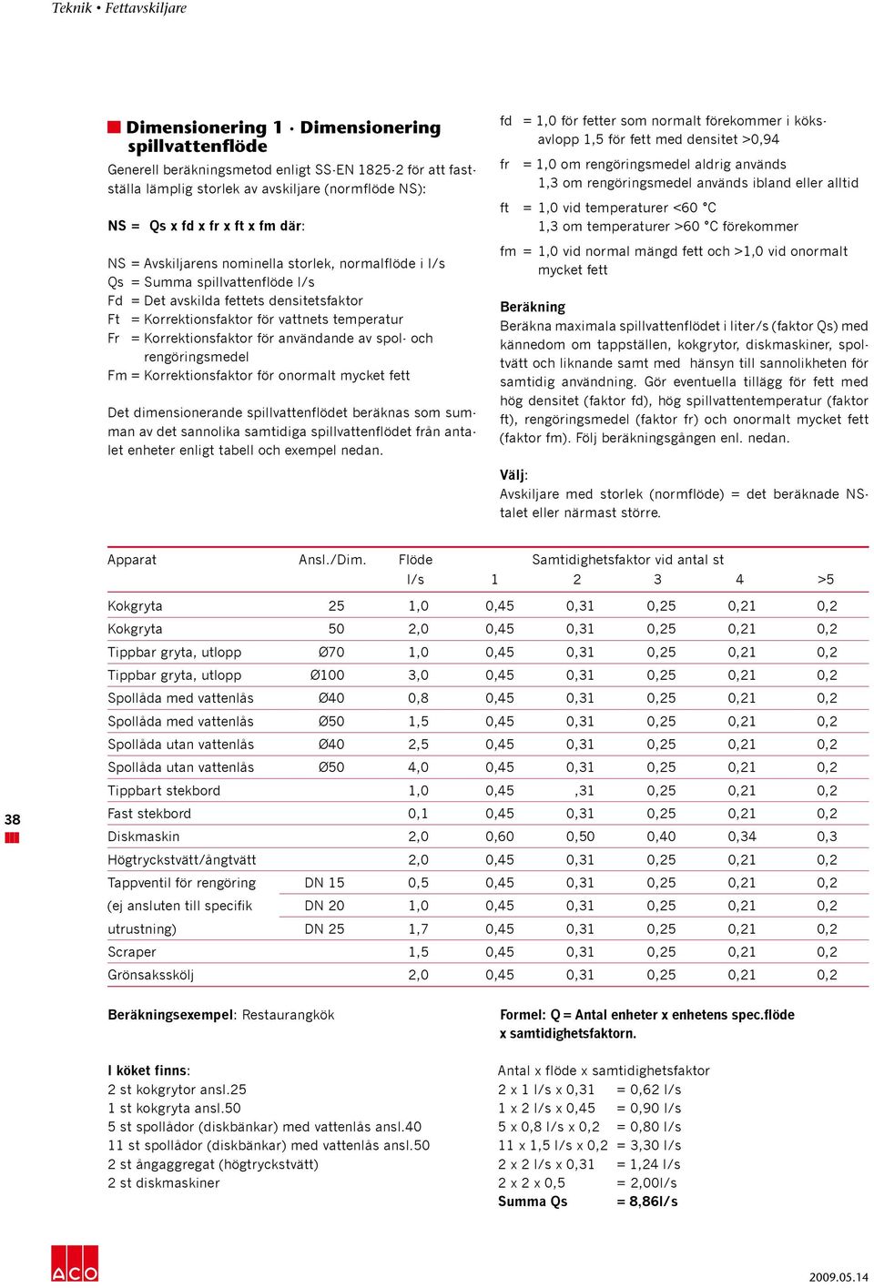 användande av spol- och rengöringsmedel Fm = Korrektionsfaktor för onormalt mycket fett Det dimensionerande spillvattenflödet beräknas som summan av det sannolika samtidiga spillvattenflödet från