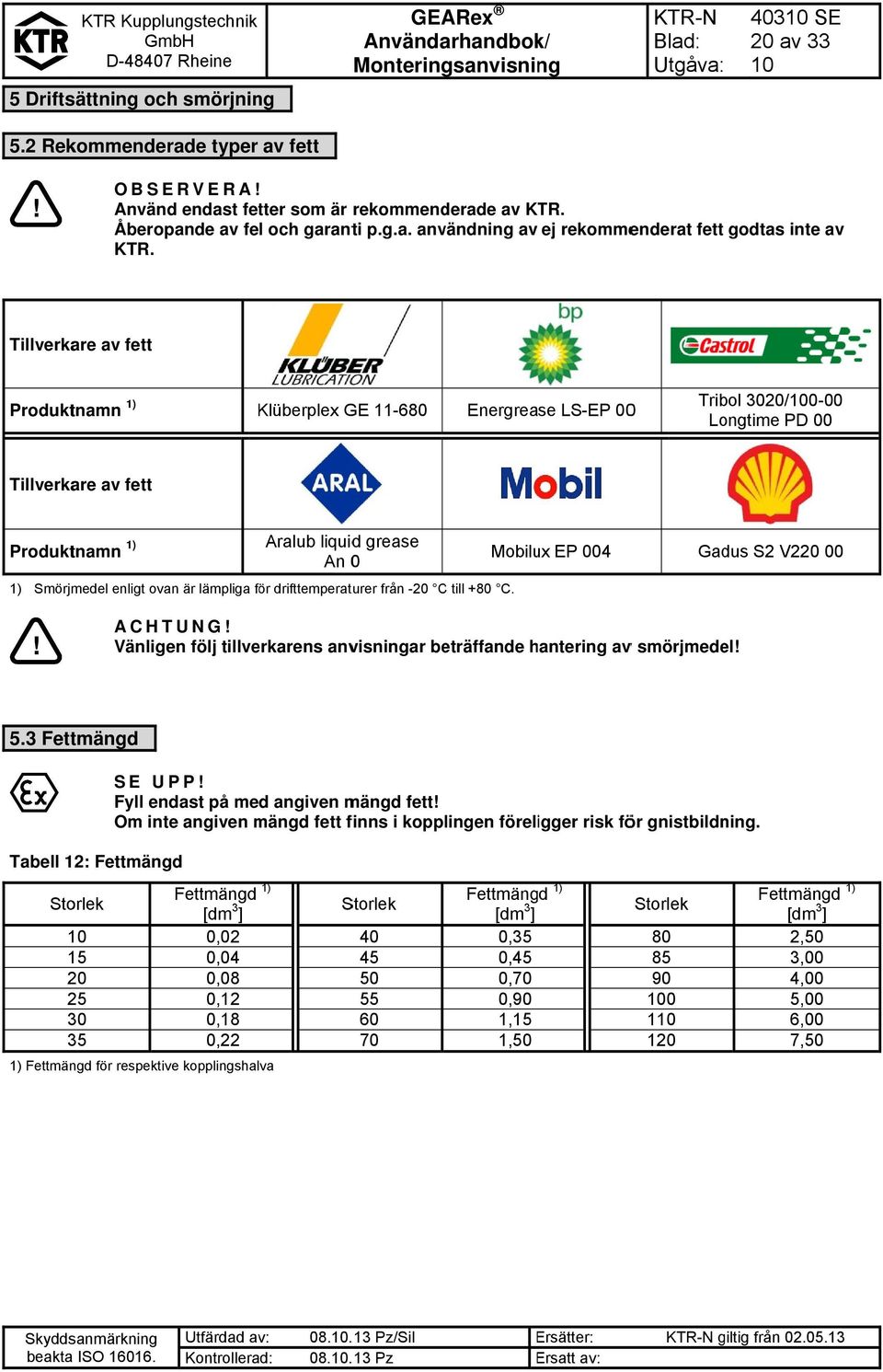 enligt ovan är lämpliga för drifttemperaturer från -20 C till +80 C. Gadus S2 V220 00 ACHT UNG Vänligen följ tillverkarens anvisningar beträffande hantering avv smörjmedel 5.