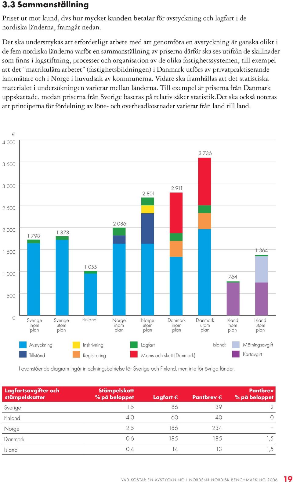 finns i lagstiftning, processer och organisation av de olika fastighetssystemen, till exempel att det matrikulära arbetet (fastighetsbildningen) i Danmark utförs av privatpraktiserande lantmätare och