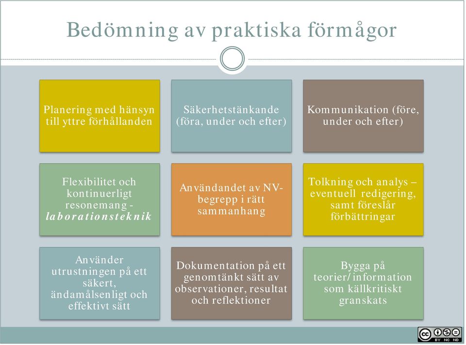 Tolkning och analys eventuell redigering, samt föreslår förbättringar Använder utrustningen på ett säkert, ändamålsenligt och