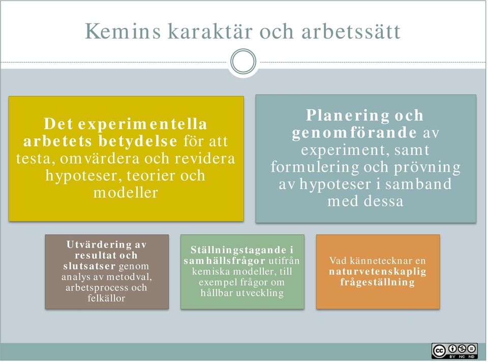 dessa Utvärdering av resultat och slutsatser genom analys av metodval, arbetsprocess och felkällor Ställningstagande i