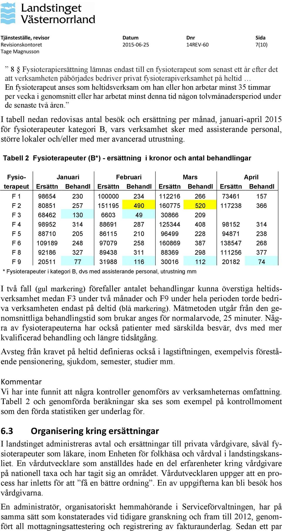 I tabell nedan redovisas antal besök och ersättning per månad, januari-april 2015 för fysioterapeuter kategori B, vars verksamhet sker med assisterande personal, större lokaler och/eller med mer