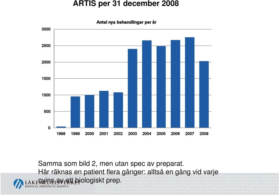 Här räknas en patient flera gånger: