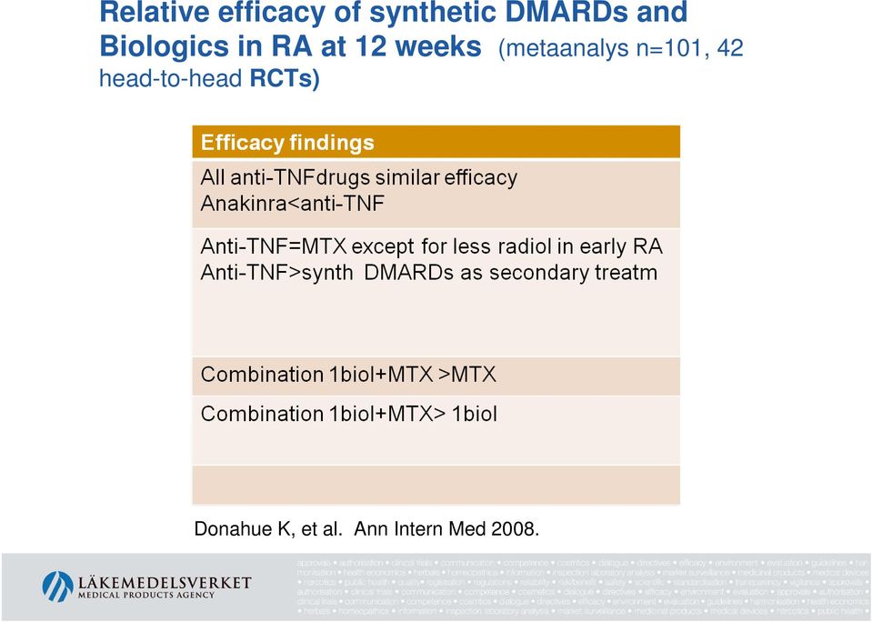 (metaanalys n=101, 42 head-to-head