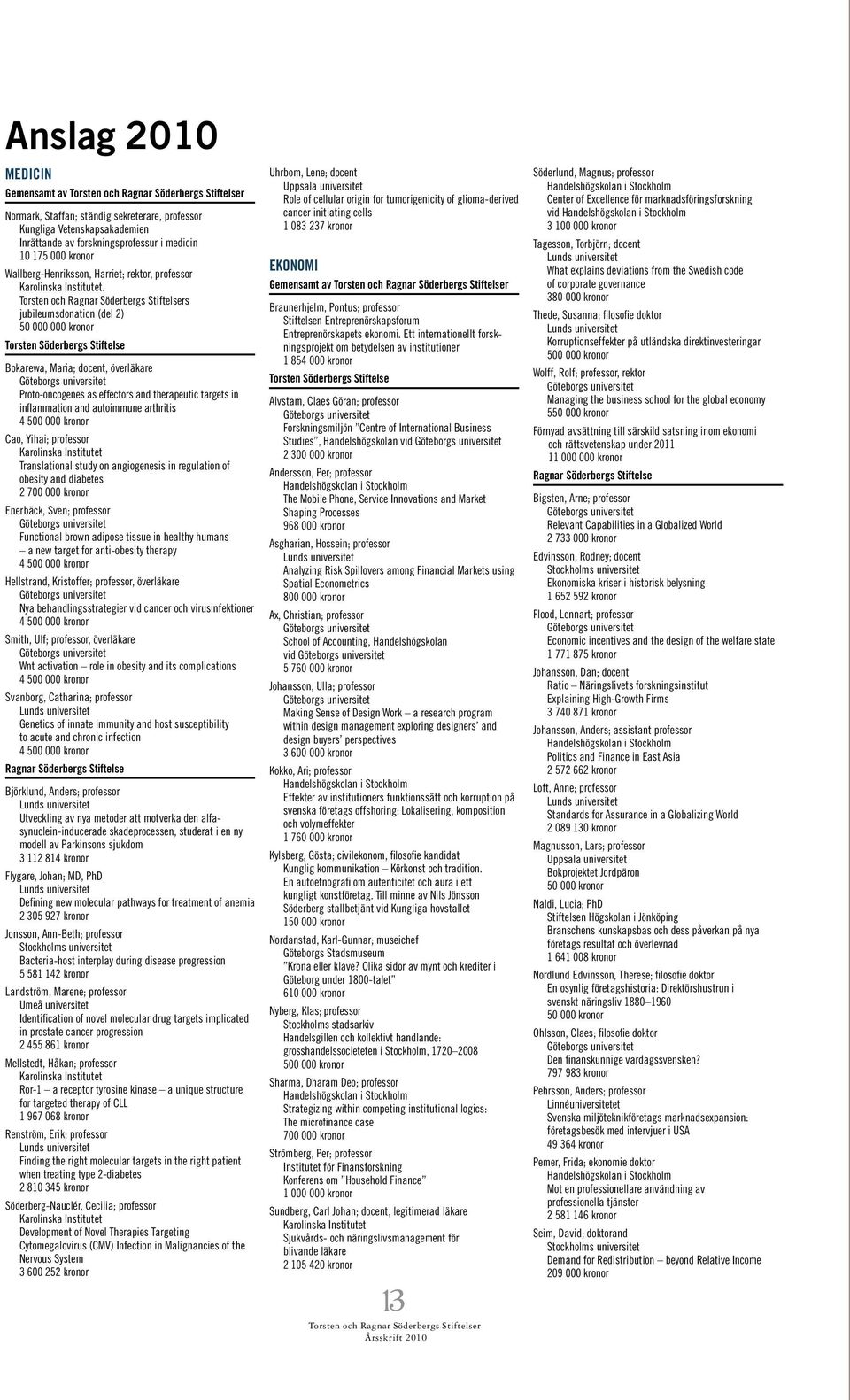 s jubileumsdonation (del 2) 50 000 000 kronor Torsten Söderbergs Stiftelse Bokarewa, Maria; docent, överläkare Proto-oncogenes as effectors and therapeutic targets in inflammation and autoimmune