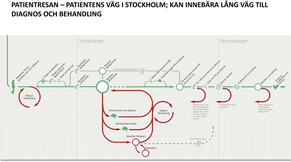 STOCKHOLM; KAN