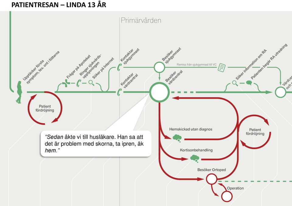 husläkare.