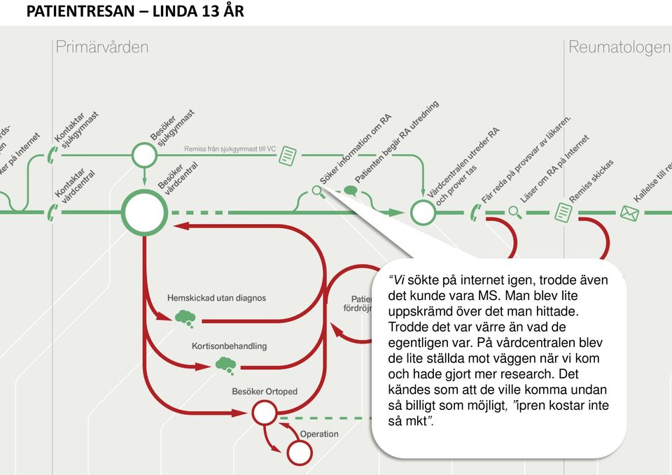 Trodde det var värre än vad de egentligen var.