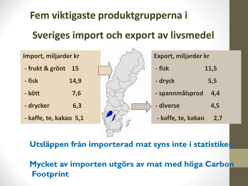 kr - fisk 11,5 - dryck 5,5 - spannmålsprod 4,4 - diverse 4,5 - kaffe, te, kakao 2,7 Utsläppen