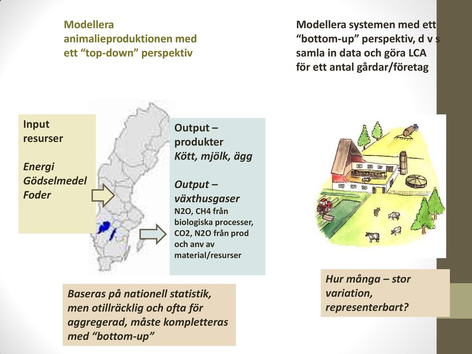 Output växthusgaser N2O, CH4 från biologiska processer, CO2, N2O från prod och anv av material/resurser Baseras på nationell