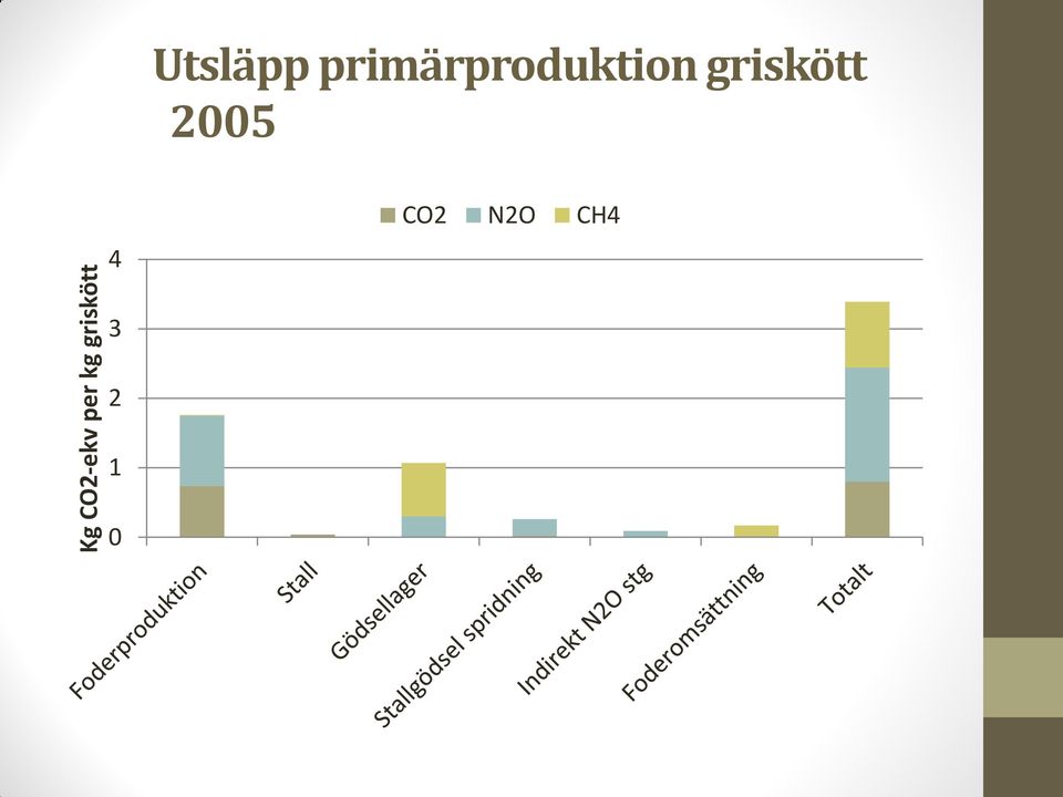 primärproduktion