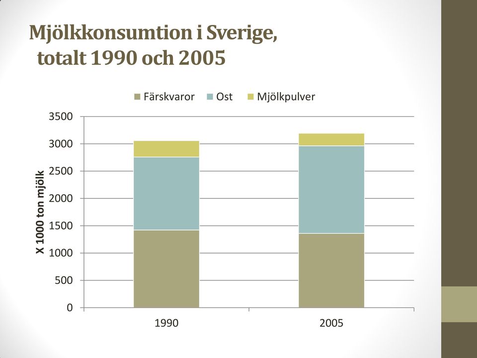 totalt 199 och 25 35