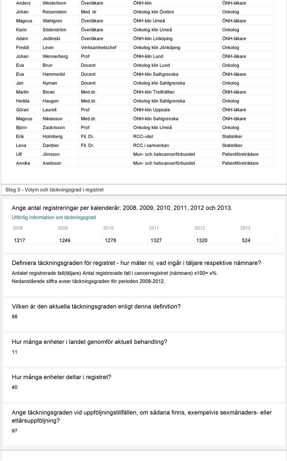 Levin Verksamhetschef Onkolog klin Jönköping Onkolog Johan Wennerberg Prof ÖNH-klin Lund ÖNH-läkare Eva Brun Docent Onkolog klin Lund Onkolog Eva Hammerlid Docent ÖNH-klin Salhgrenska ÖNH-läkare Jan