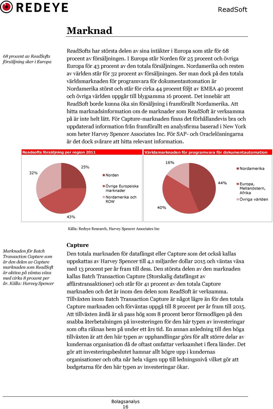 Ser man dock på den totala världsmarknaden för programvara för dokumentautomation är Nordamerika störst och står för cirka 44 procent följt av EMEA 40 procent och övriga världen uppgår till blygsamma