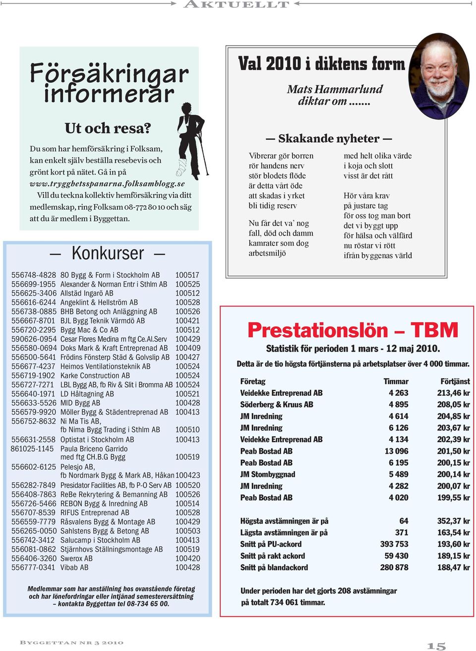 Konkurser 556748-4828 80 Bygg & Form i Stockholm AB 100517 556699-1955 Alexander & Norman Entr i Sthlm AB 100525 556625-3406 Allstäd Ingarö AB 100512 556616-6244 Angeklint & Hellström AB 100528