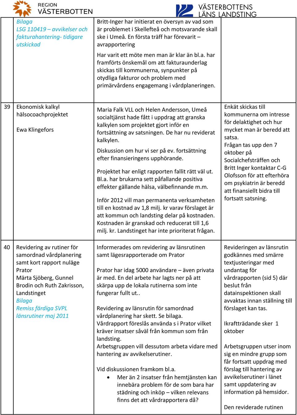 39 Ekonomisk kalkyl hälsocoachprojektet Ewa Klingefors 40 Revidering av rutiner för samordnad vårdplanering samt kort rapport nuläge Prator Märta Sjöberg, Gunnel Brodin och Ruth Zakrisson, Bilaga