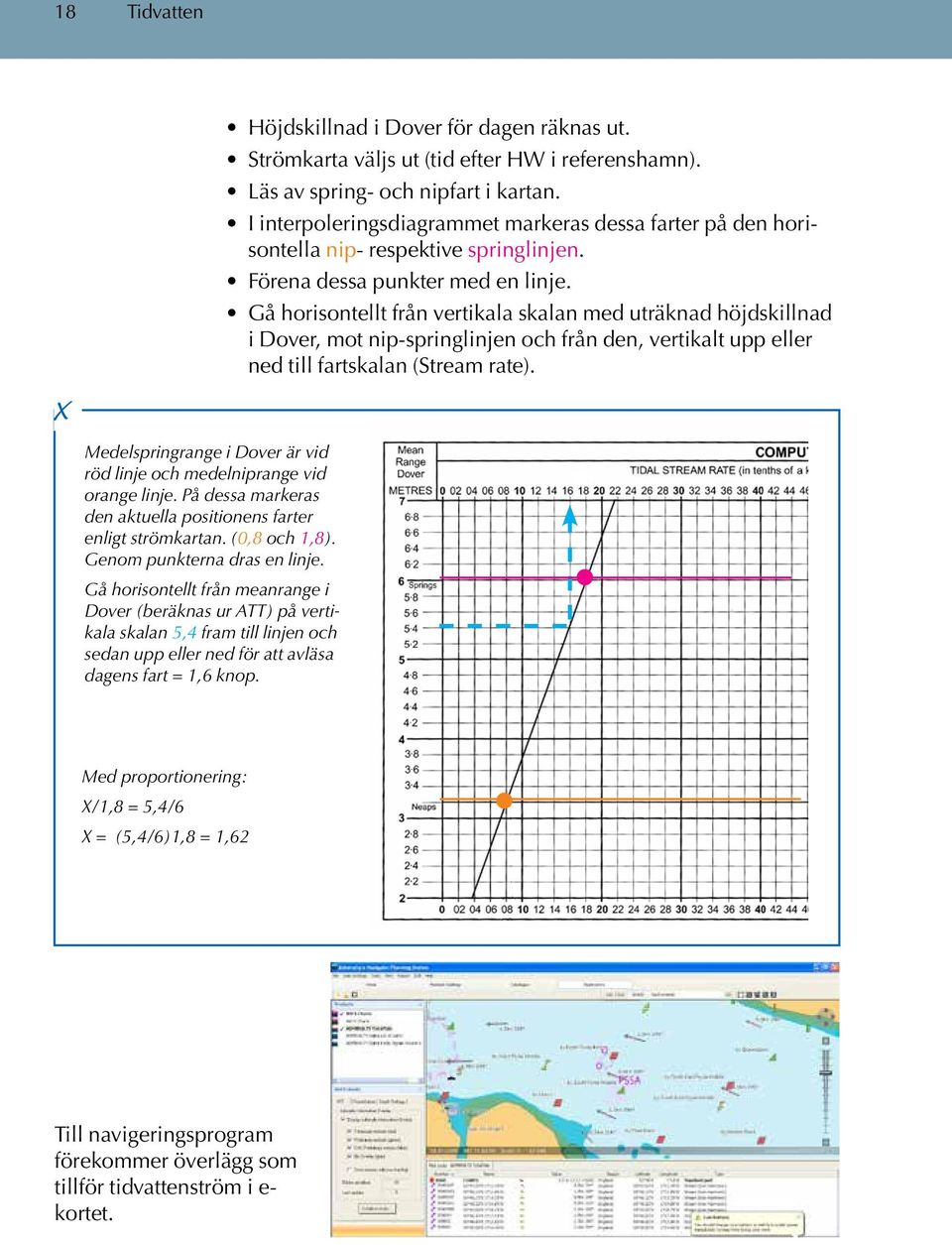 Gå horisontellt från vertikala skalan med uträknad höjdskillnad i Dover, mot nip-springlinjen och från den, vertikalt upp eller ned till fartskalan (Stream rate).