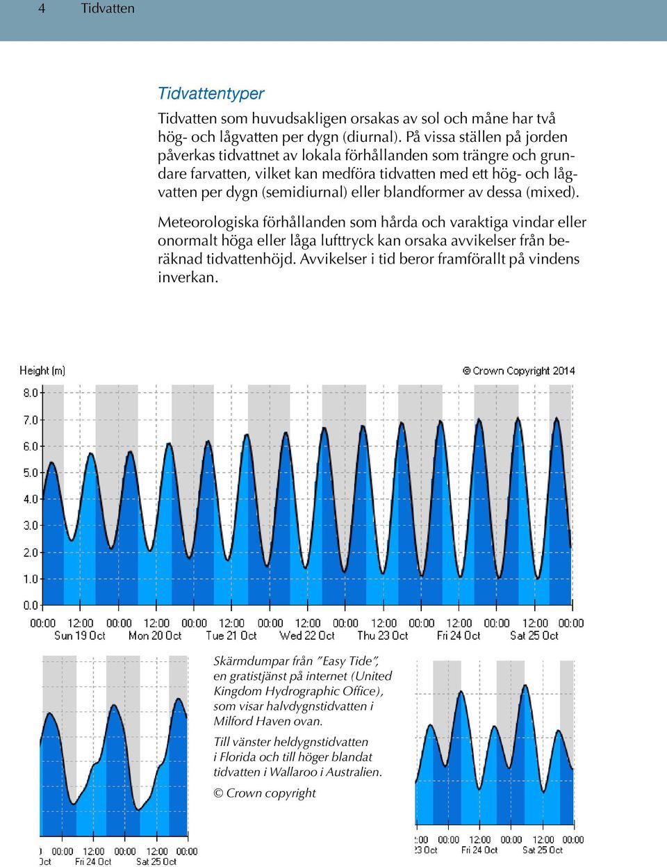 blandformer av dessa (mixed). Meteorologiska förhållanden som hårda och varaktiga vindar eller onormalt höga eller låga lufttryck kan orsaka avvikelser från beräknad tidvattenhöjd.