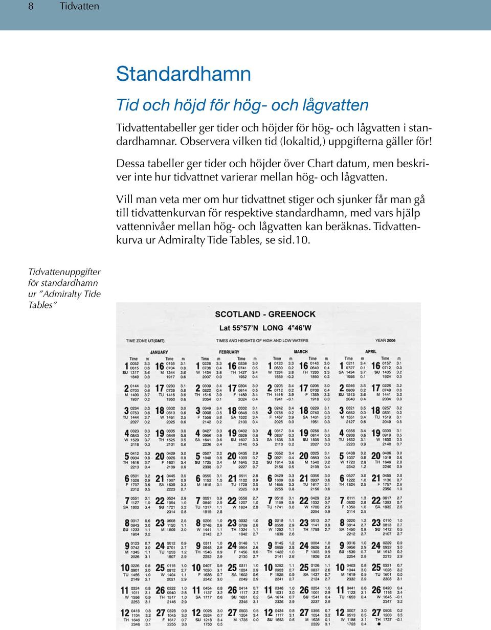 Dessa tabeller ger tider och höjder över Chart datum, men beskriver inte hur tidvattnet varierar mellan hög- och lågvatten.