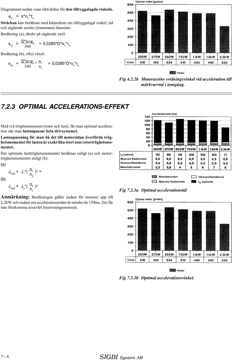 7.2.3 OPTIMAL ACCELERATIONS-EFFEKT Med två tröghetsmoment (rotor och last), får man optimal acceleration när man lastanpassar hela drivsystemet.