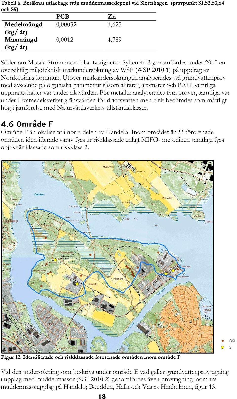 Utöver markundersökningen analyserades två grundvattenprov med avseende på organiska parametrar såsom alifater, aromater och PAH, samtliga uppmätta halter var under riktvärden.