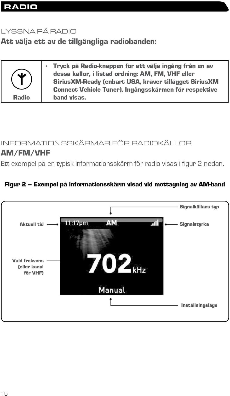 Ingångsskärmen för respektive band visas.