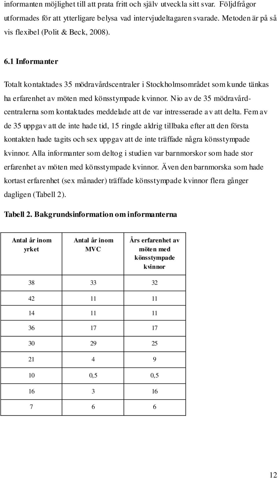 Nio av de 35 mödravårdcentralerna som kontaktades meddelade att de var intresserade av att delta.