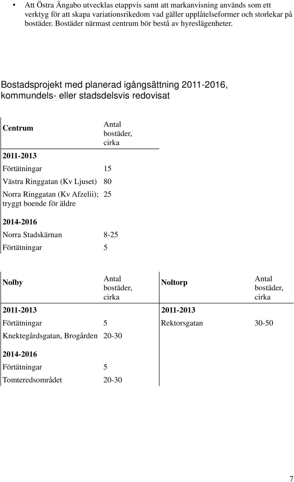 Bostadsprojekt med planerad igångsättning 2011-2016, kommundels- eller stadsdelsvis redovisat Centrum 2011-2013 Förtätningar 15 Västra Ringgatan (Kv