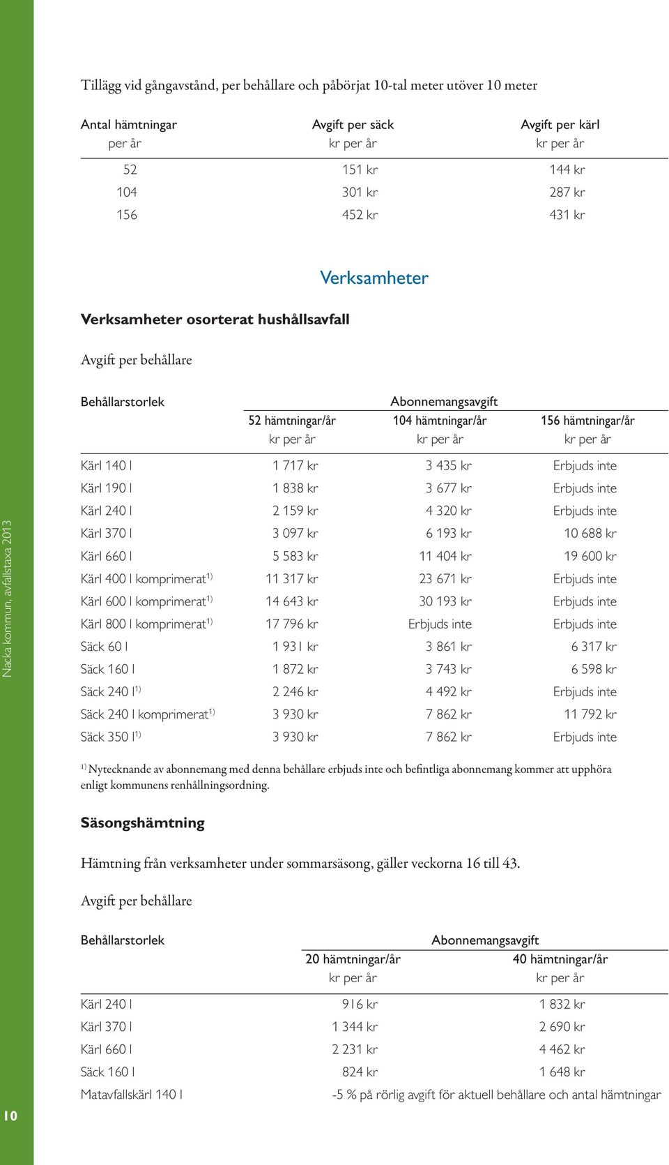 inte Kärl 240 l 2 59 kr 4 320 kr Erbjuds inte Kärl 370 l 3 097 kr 6 93 kr 0 688 kr Kärl 660 l 5 583 kr 404 kr 9 600 kr Kärl 400 l komprimerat ) 3 7 kr 23 67 kr Erbjuds inte Kärl 600 l komprimerat ) 4