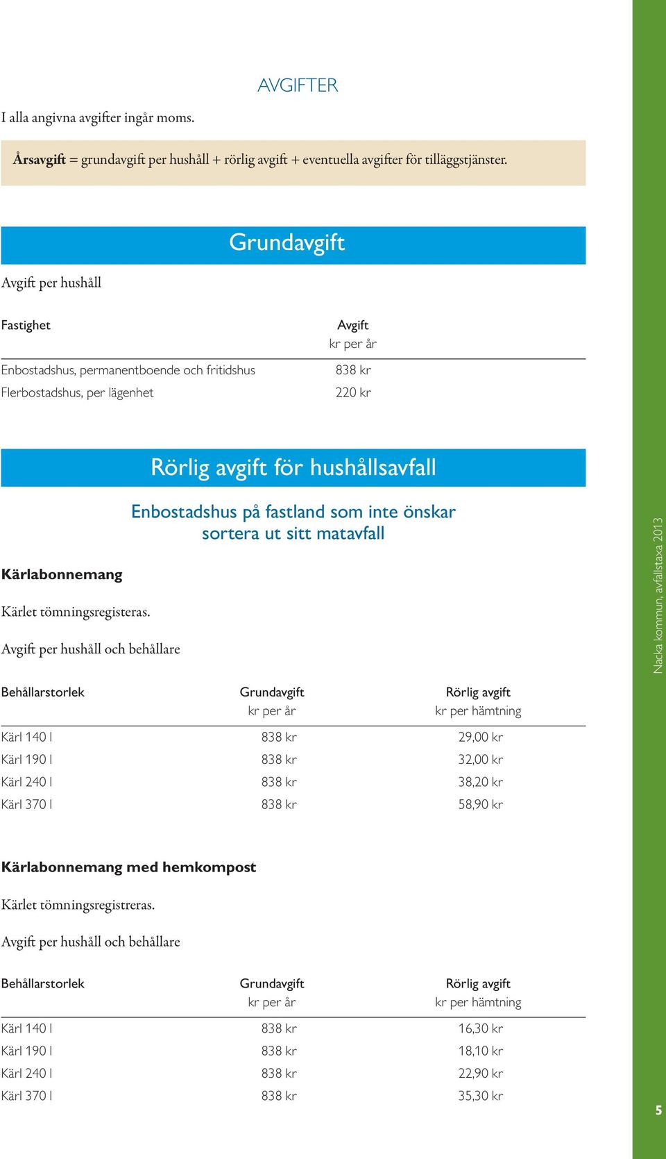 per hushåll och behållare Enbostadshus på fastland som inte önskar sortera ut sitt matavfall Behållarstorlek Grundavgift Rörlig avgift kr per hämtning Kärl 40 l 838 kr 29,00 kr Kärl 90 l 838 kr 32,00